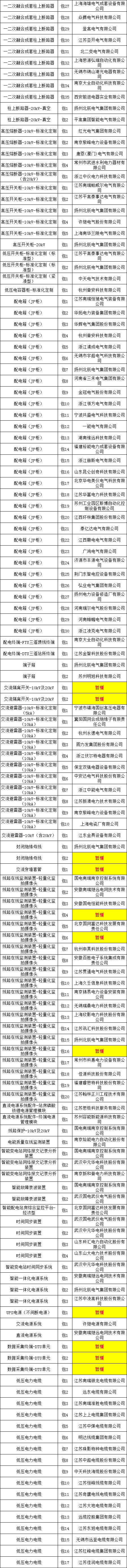 优德88(中国区)最新官方网站
