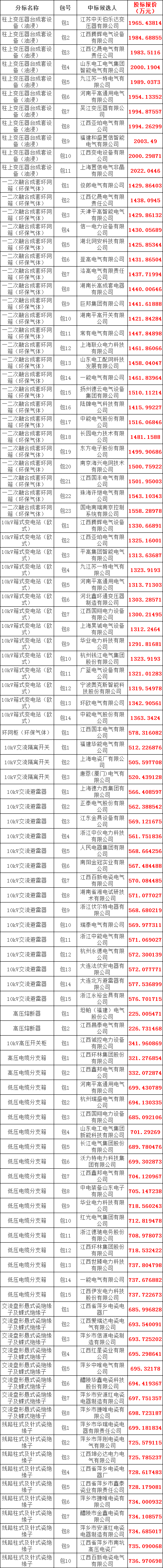 优德88(中国区)最新官方网站