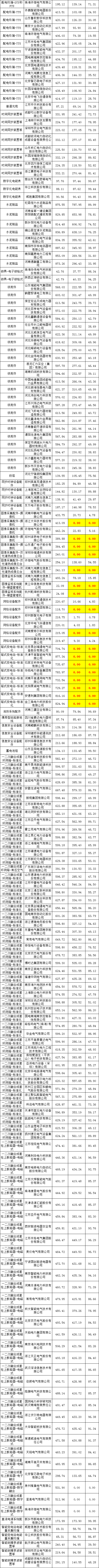 优德88(中国区)最新官方网站