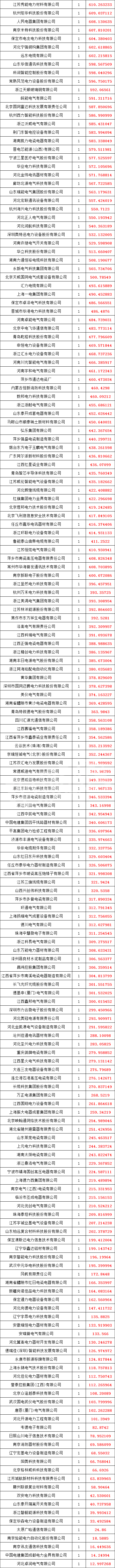 优德88(中国区)最新官方网站