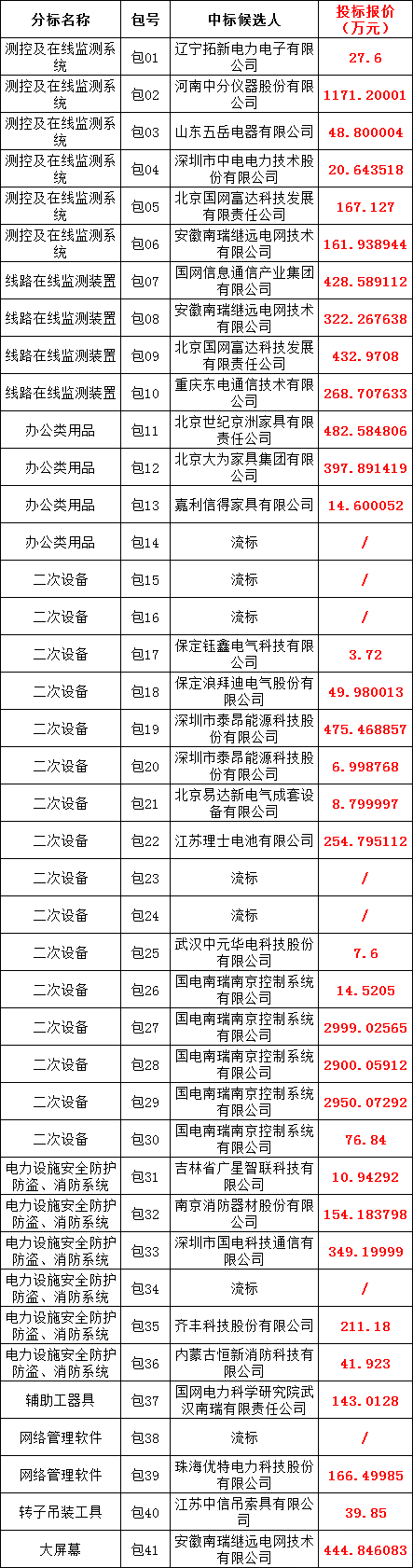 优德88(中国区)最新官方网站