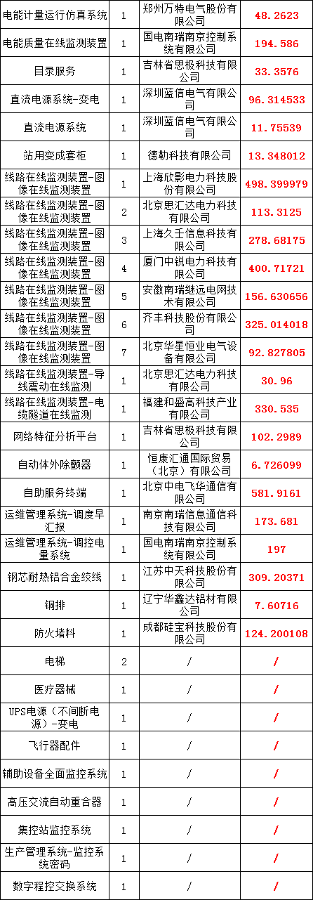 优德88(中国区)最新官方网站