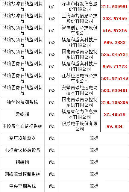 优德88(中国区)最新官方网站
