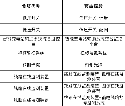 优德88(中国区)最新官方网站