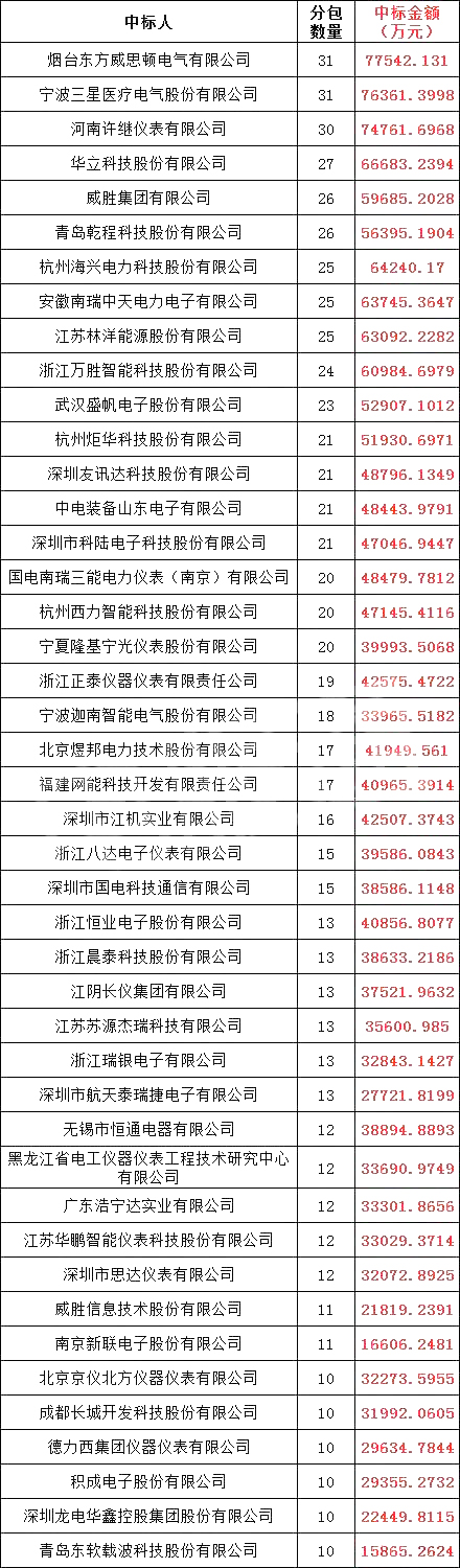优德88(中国区)最新官方网站