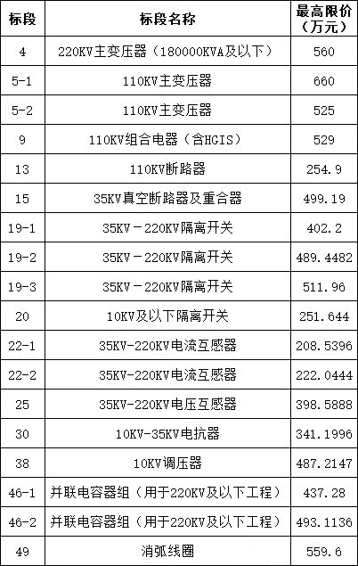优德88(中国区)最新官方网站