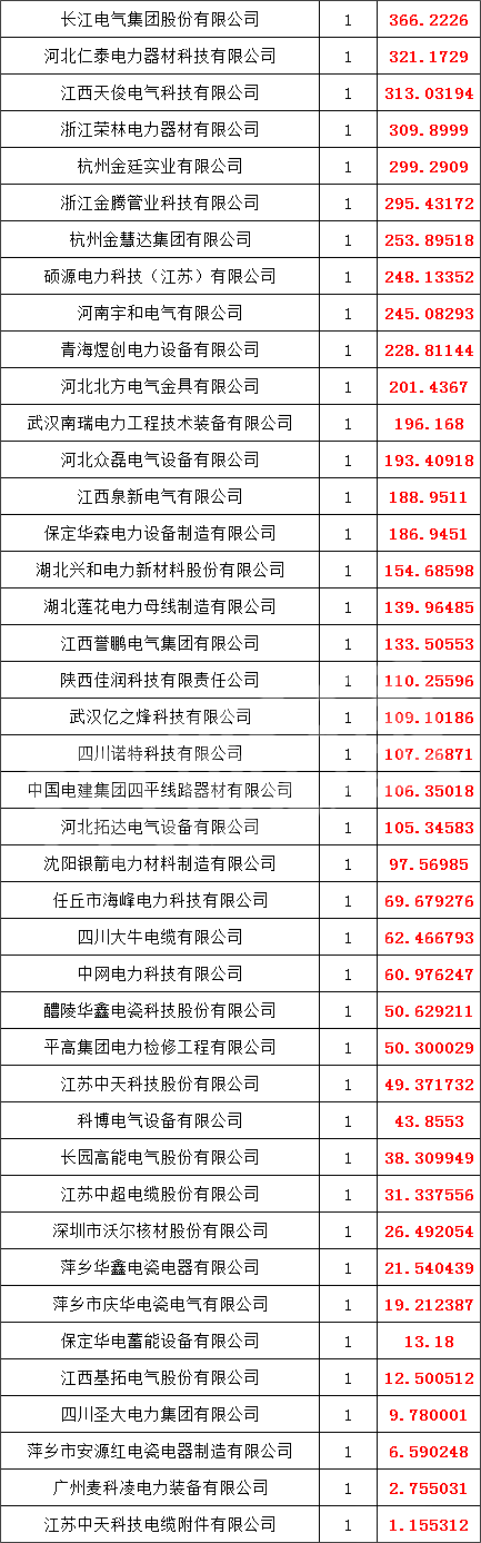 优德88(中国区)最新官方网站