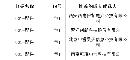 优德88(中国区)最新官方网站
