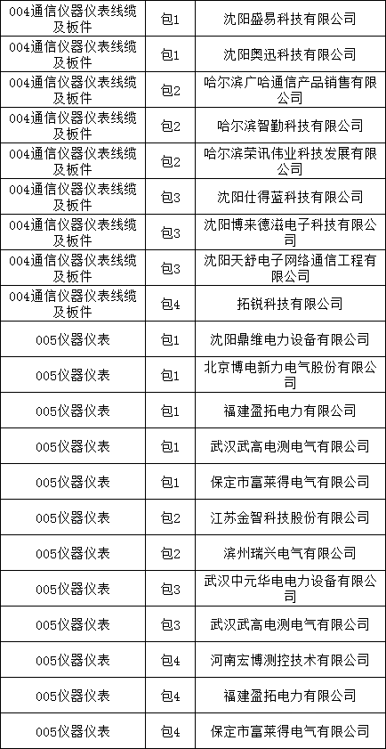 优德88(中国区)最新官方网站