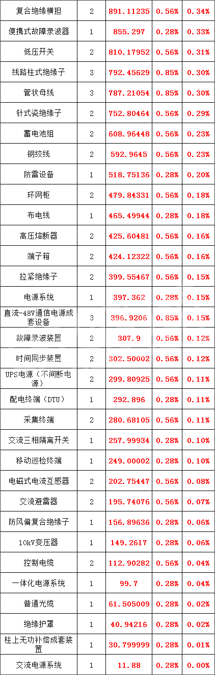 优德88(中国区)最新官方网站