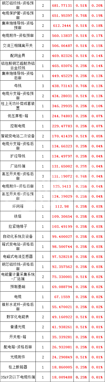 优德88(中国区)最新官方网站