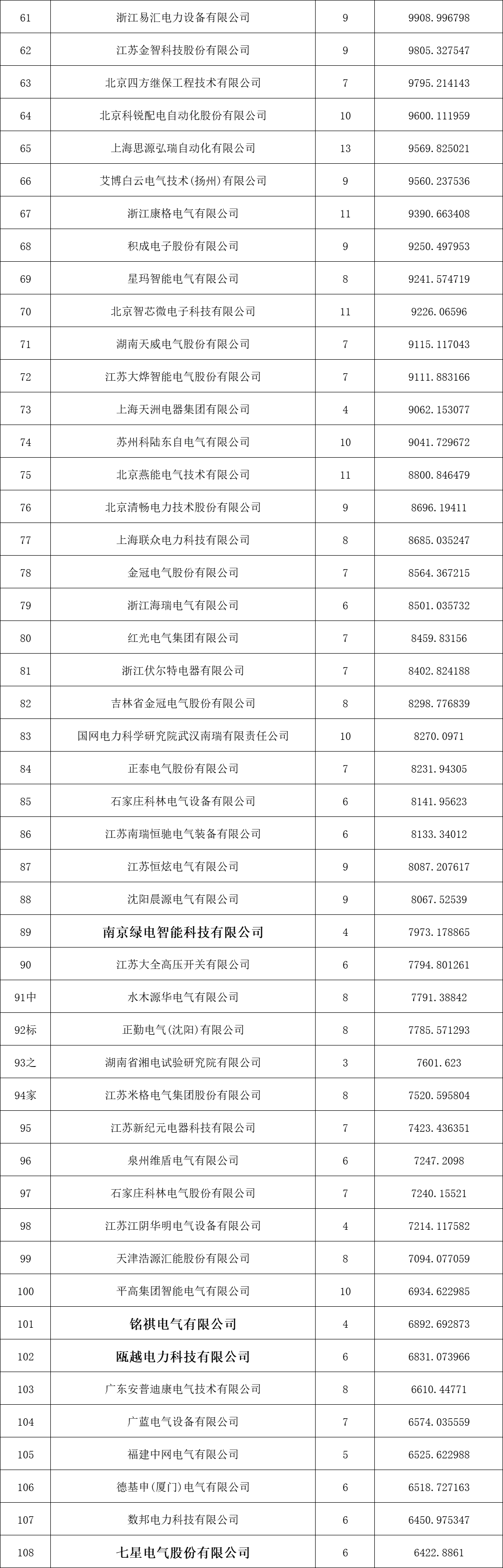 优德88(中国区)最新官方网站