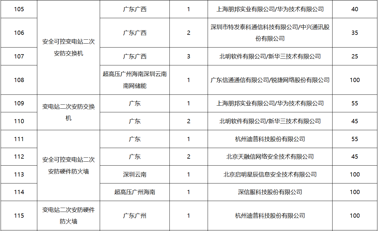优德88(中国区)最新官方网站