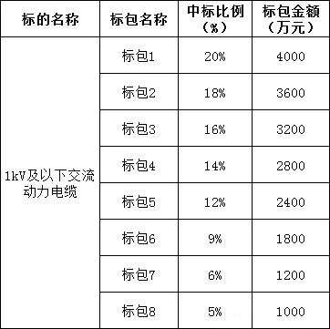 优德88(中国区)最新官方网站