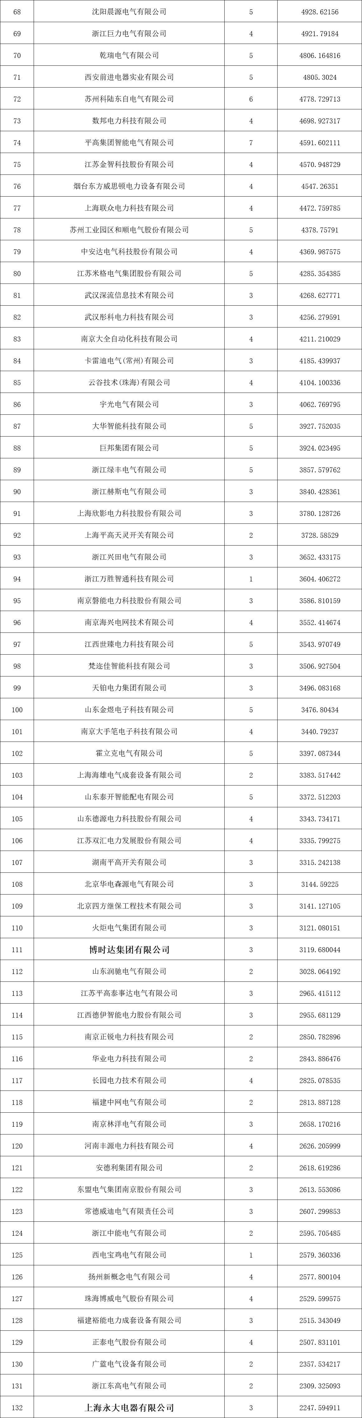 优德88(中国区)最新官方网站