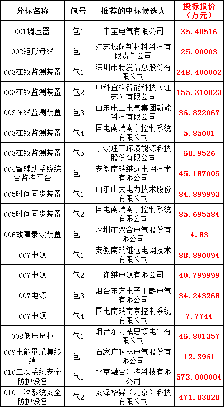 优德88(中国区)最新官方网站