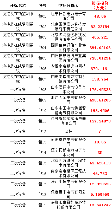 优德88(中国区)最新官方网站