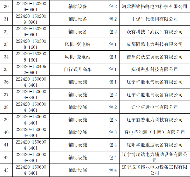 优德88(中国区)最新官方网站