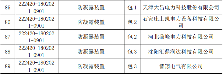 优德88(中国区)最新官方网站