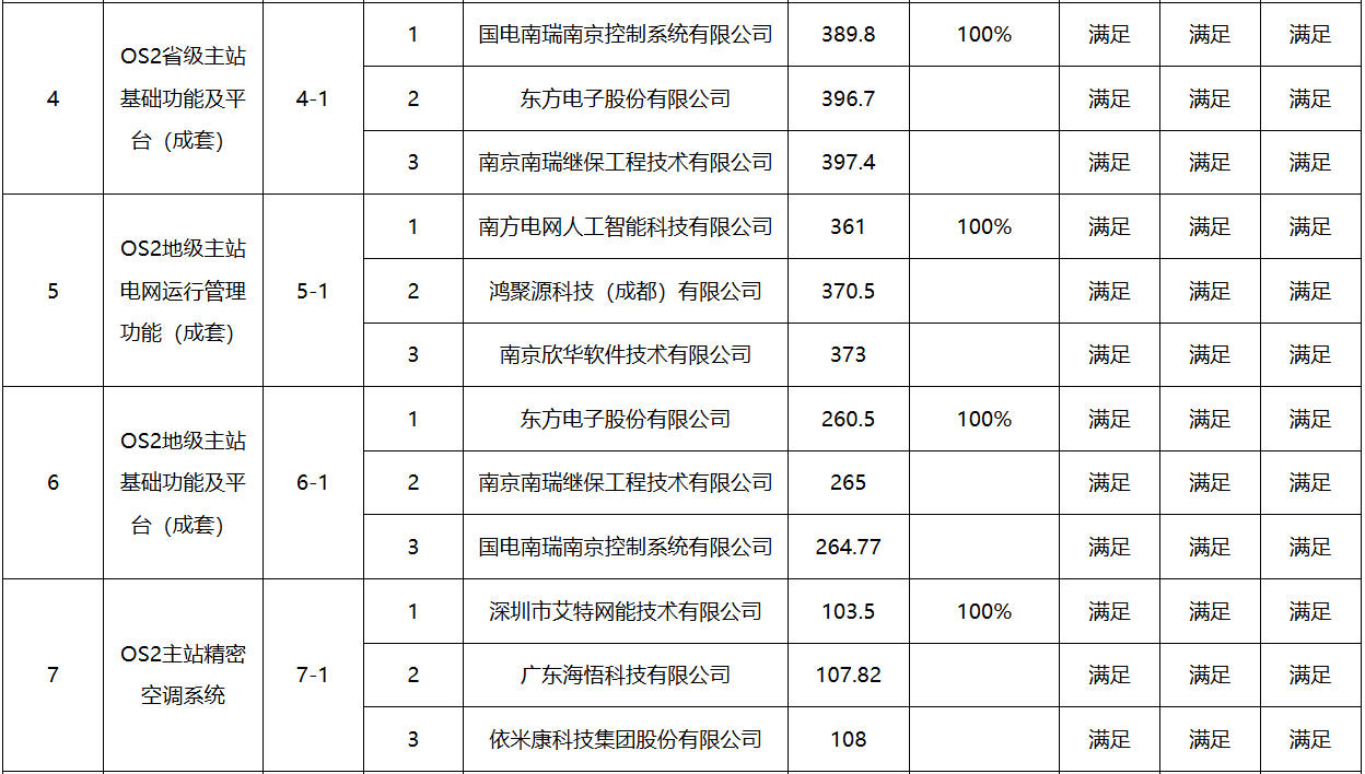 优德88(中国区)最新官方网站