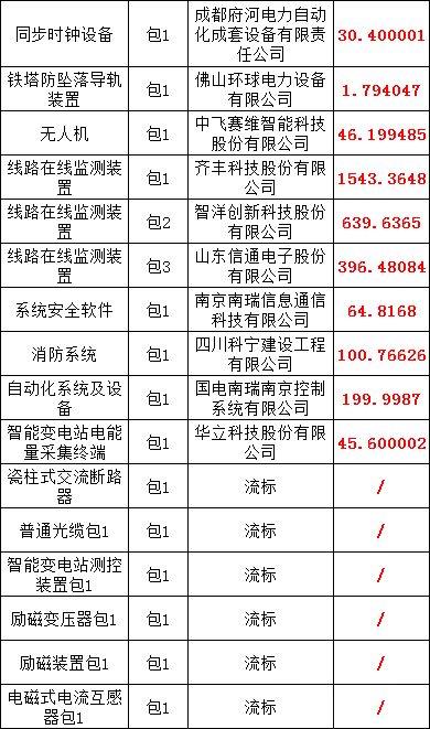 优德88(中国区)最新官方网站