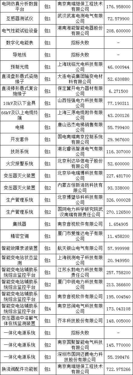 优德88(中国区)最新官方网站