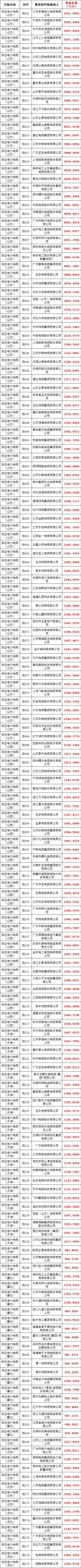 优德88(中国区)最新官方网站