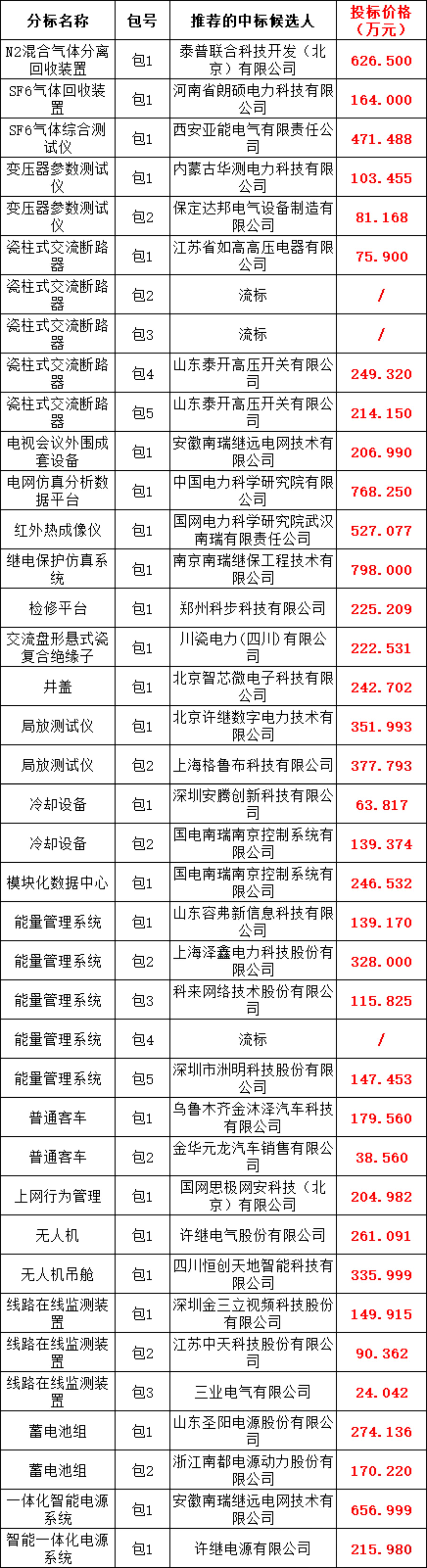 优德88(中国区)最新官方网站