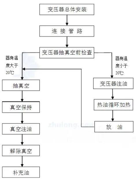 优德88(中国区)最新官方网站